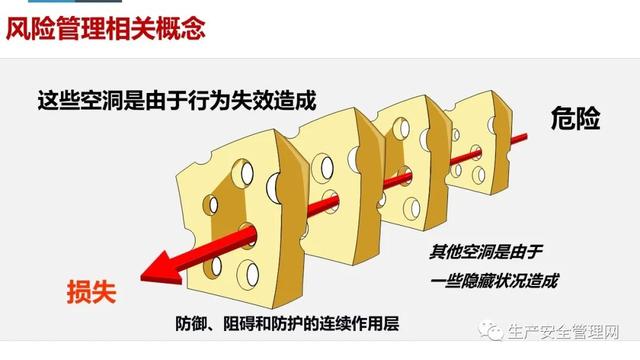 【ppt】危險源辨識及風險管控原理方法解讀（95頁）（危險源辨識及風險管控有哪些流程）