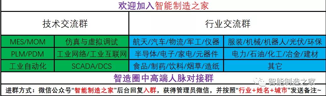 制造車間MES系統設計與解決方案（mes生產管理流程圖）