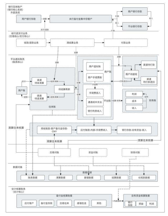萬字：深度解析“備付金核算體系”（備付金作用）