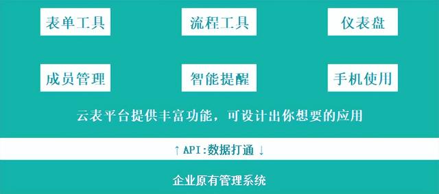 干貨!3分鐘告訴你,集團公司如何用低代碼構建信息化系統-（低代碼平臺技術架構）
