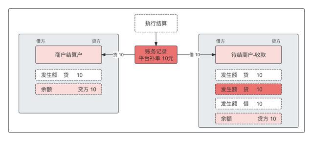 萬字：深度解析“備付金核算體系”（備付金作用）