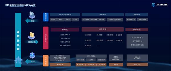譯筑融合BIM和無代碼構(gòu)建三維數(shù)智化中臺，突破智慧建造瓶頸（譯筑云平臺）