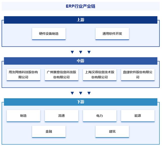 產業風險預警-智研產研中心——ERP產業百科【123】（產業風險分析）