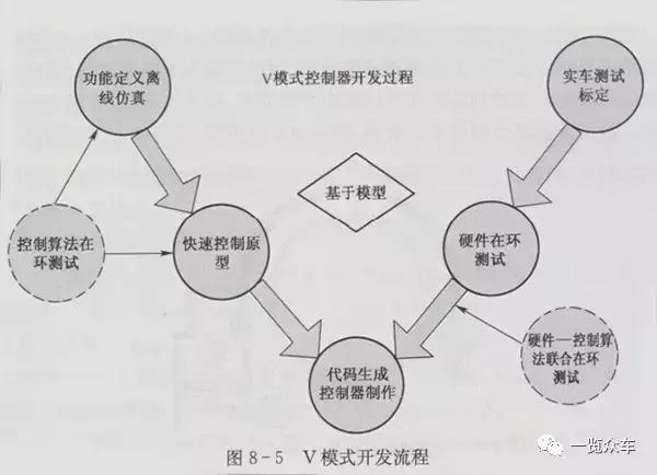 詳解電動汽車整車電子控制系統（詳解電動汽車整車電子控制系統的組成）