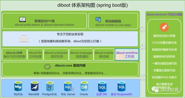 SpringBoot版的低代碼開發(fā)平臺，關(guān)聯(lián)無 SQL，性能高10倍！（spring boot 低代碼）