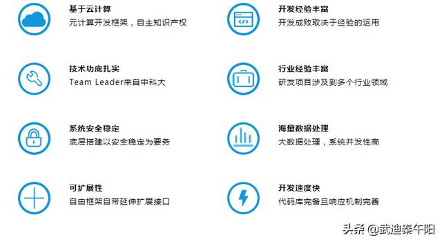 六安軟件公司啟達(dá)信息技術(shù)（六安軟件公司啟達(dá)信息技術(shù)怎么樣）