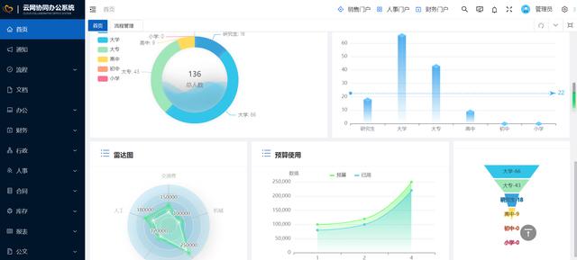 26個(gè)最佳開源免費(fèi)的OA辦公自動(dòng)化系統(tǒng)，接私活創(chuàng)業(yè)拿去改改（免費(fèi)開源oa系統(tǒng)代碼）