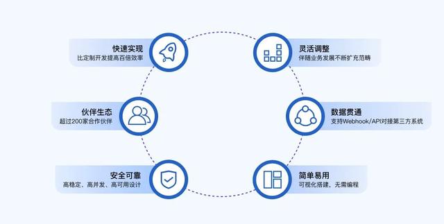 引領(lǐng)內(nèi)控技術(shù)創(chuàng)新 云內(nèi)控首推零代碼數(shù)字化平臺（零代碼企業(yè)管理系統(tǒng)開發(fā)平臺）