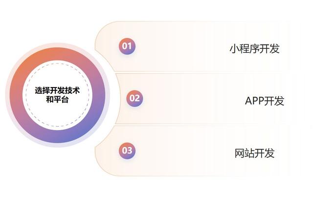 探秘軟件公司小程序、APP、網站、應用程序的開發方案及優惠報價（探秘軟件是真是假-）
