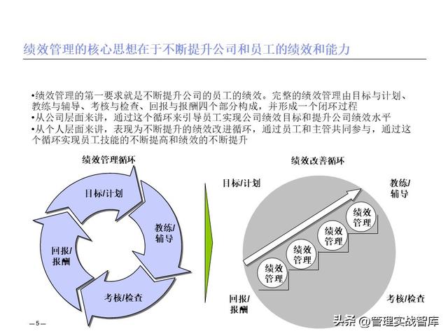 績效管理體系建設(shè)與解決方案（績效管理體系建設(shè)與解決方案怎么寫）