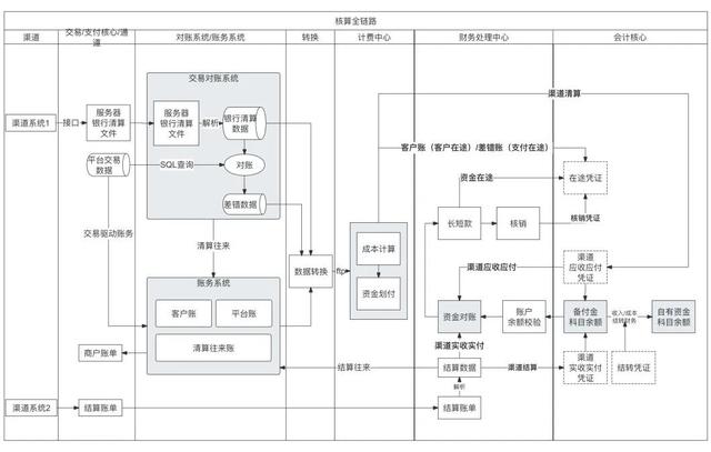 萬字：深度解析“備付金核算體系”（備付金作用）