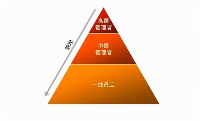 企業管理的基本知識，五大體系四種方法三大核心-果果圈企業管理