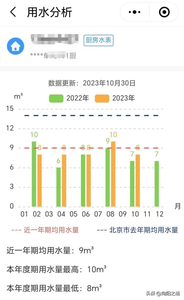 跟日常生活密切相關(guān)的幾個(gè)APP建議你用起來，真的很方便（說一說與日常生活密切相關(guān)的數(shù)）