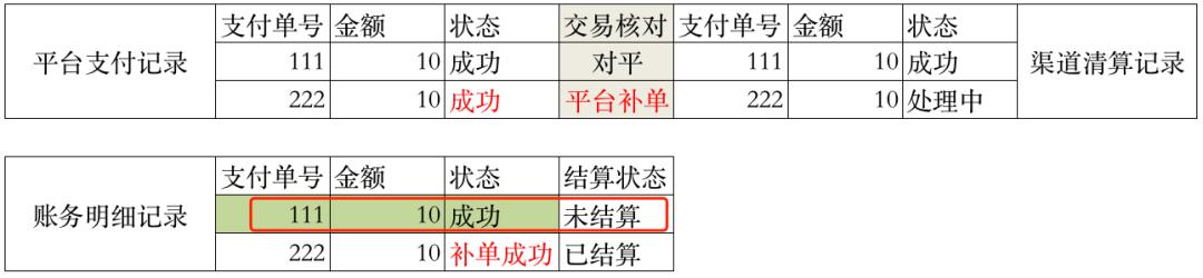 萬字：深度解析“備付金核算體系”（備付金作用）