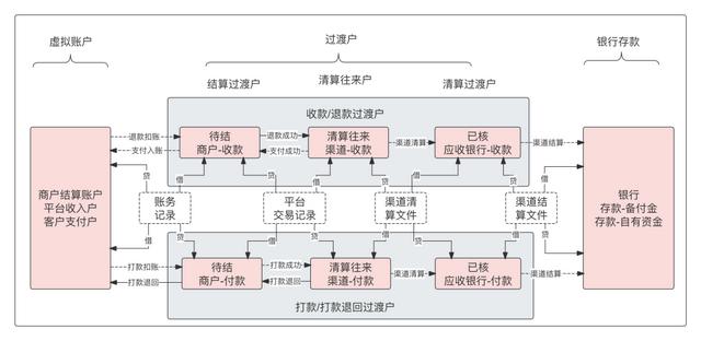 萬字：深度解析“備付金核算體系”（備付金作用）