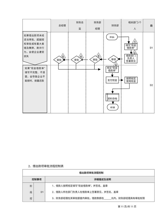 年薪98萬經理熬夜做出來的“公司企業內部控制流程手冊”太牛了（企業內部控制管理流程手冊）