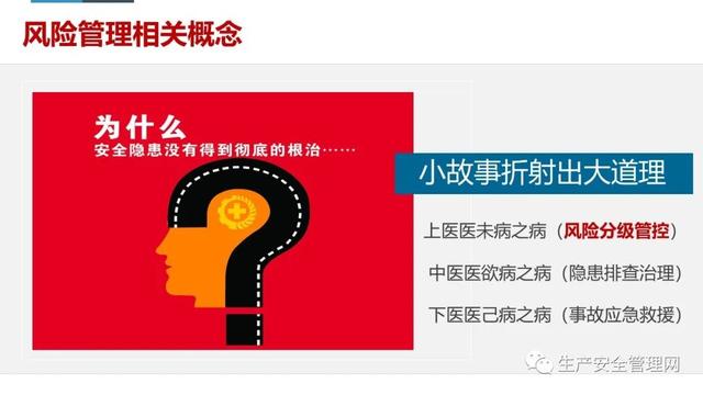 【ppt】危險源辨識及風險管控原理方法解讀（95頁）（危險源辨識及風險管控有哪些流程）