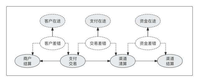 萬字：深度解析“備付金核算體系”（備付金作用）