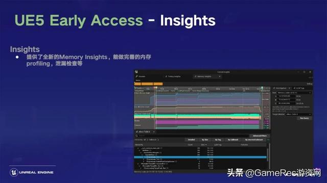 王禰：虛幻引擎5的開發路線圖及技術解析（虛幻引擎5宣傳片）