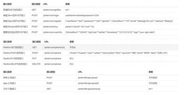 零代碼實現接口自動化測試-RF框架實踐（接口自動化測試框架步驟）
