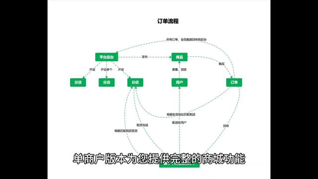 #定制開發各類軟件系統