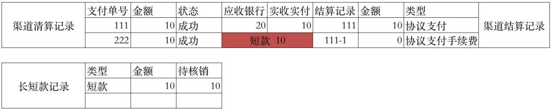 萬字：深度解析“備付金核算體系”（備付金作用）