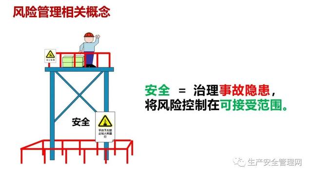 【ppt】危險源辨識及風險管控原理方法解讀（95頁）（危險源辨識及風險管控有哪些流程）