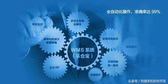 倉庫管理軟件定制開發(fā)-打造企業(yè)的智能化倉庫（倉庫管理軟件功能介紹）