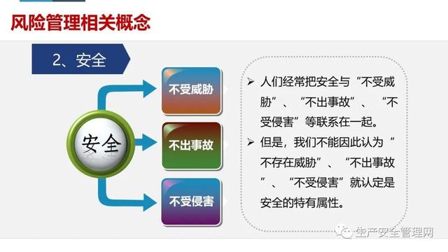 【ppt】危險源辨識及風險管控原理方法解讀（95頁）（危險源辨識及風險管控有哪些流程）