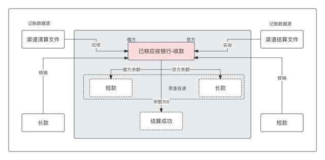 萬字：深度解析“備付金核算體系”（備付金作用）