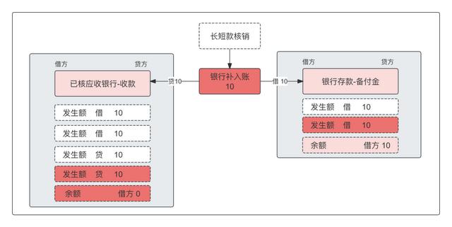 萬字：深度解析“備付金核算體系”（備付金作用）