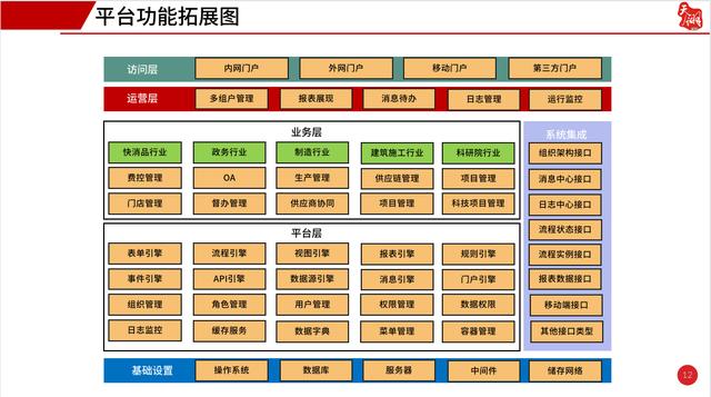 天翎低代碼平臺介紹（天翎oa）