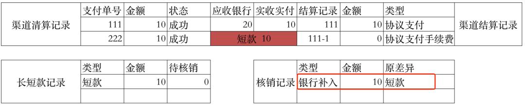 萬字：深度解析“備付金核算體系”（備付金作用）