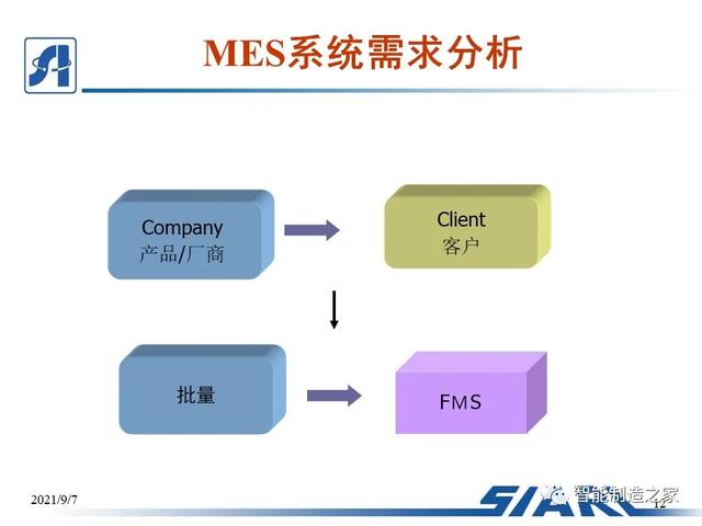 制造車間MES系統設計與解決方案（mes生產管理流程圖）