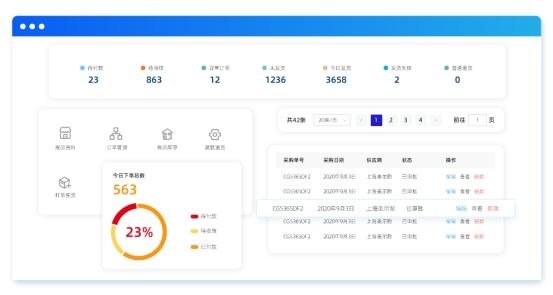 低代碼開發(fā)平臺助力企業(yè)信息化（低代碼開發(fā)平臺介紹）