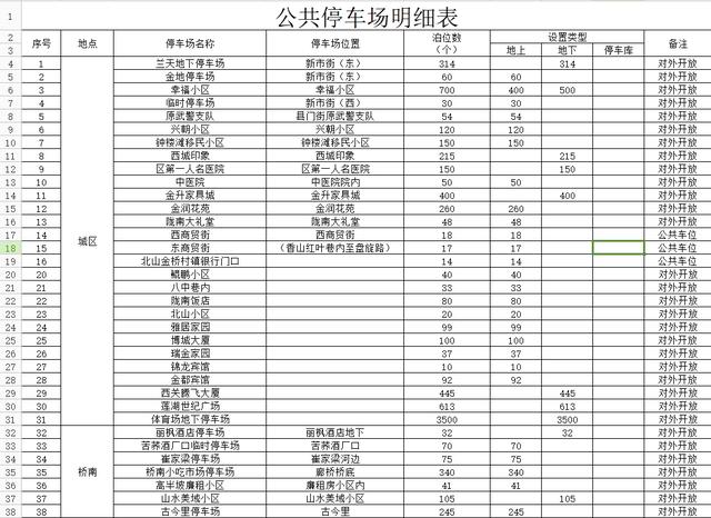 關于規范城區車輛停放的倡議書（關于規范城區車輛停放的倡議書怎么寫）