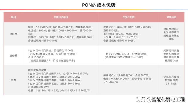 基于全光網(wǎng)絡(luò)的酒店網(wǎng)絡(luò)電視（IPTV）系統(tǒng)解決方案（酒店光纖接入解決方案）