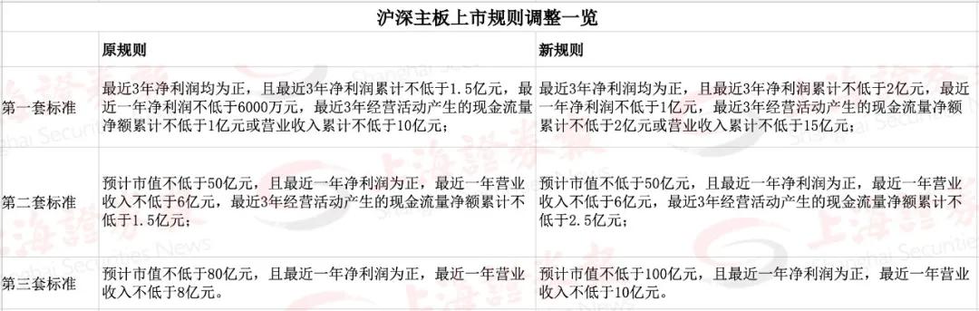 IPO規則大變化！一圖讀懂（ipo規則詳細解讀）