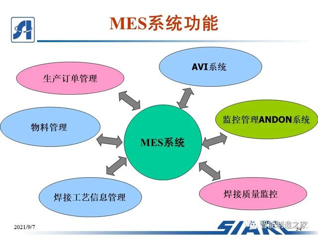 制造車間MES系統設計與解決方案（mes生產管理流程圖）