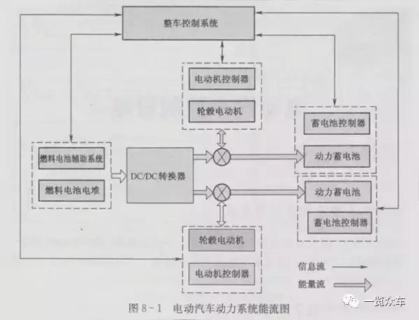 詳解電動汽車整車電子控制系統（詳解電動汽車整車電子控制系統的組成）
