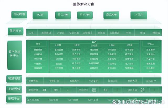 物業管理系統軟件的典型業務場景有哪些（物業管理系統軟件的典型業務場景有哪些）