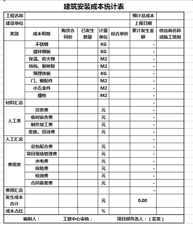 建筑行業會計常見的20套做賬表格（建筑行業會計常見的20套做賬表格有哪些）