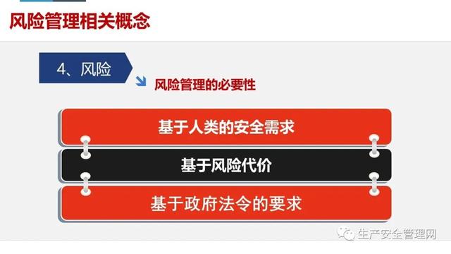 【ppt】危險源辨識及風險管控原理方法解讀（95頁）（危險源辨識及風險管控有哪些流程）