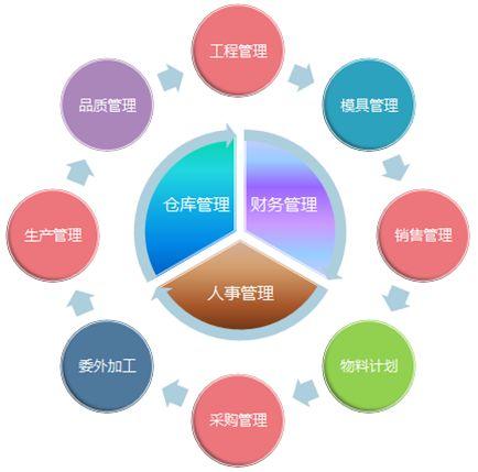 erp企業管理系統開發一般需要多少錢（erp企業管理系統開發一般需要多少錢一個月）