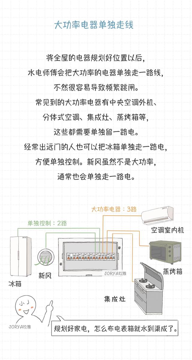 裝修前，需要制作一份電器采購清單（裝修需要買的電器清單）