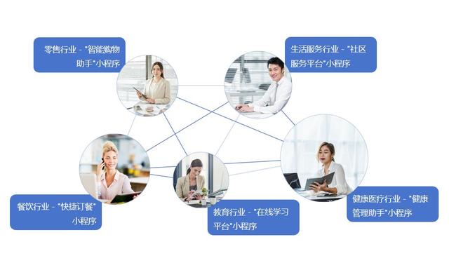 探秘軟件公司小程序、APP、網站、應用程序的開發方案及優惠報價（探秘軟件是真是假-）