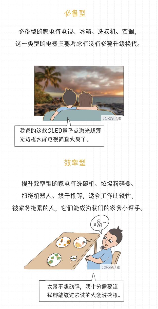 裝修前，需要制作一份電器采購清單（裝修需要買的電器清單）