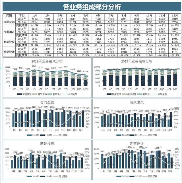 建筑行業會計常見的20套做賬表格（建筑行業會計常見的20套做賬表格有哪些）