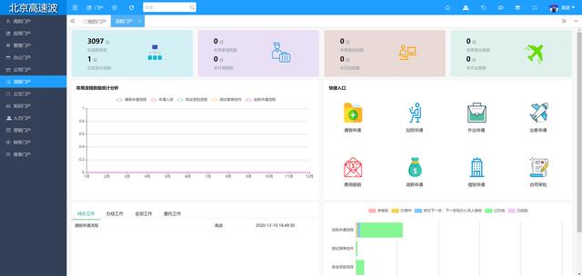 26個(gè)最佳開源免費(fèi)的OA辦公自動(dòng)化系統(tǒng)，接私活創(chuàng)業(yè)拿去改改（免費(fèi)開源oa系統(tǒng)代碼）