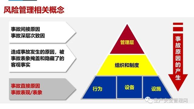 【ppt】危險源辨識及風險管控原理方法解讀（95頁）（危險源辨識及風險管控有哪些流程）